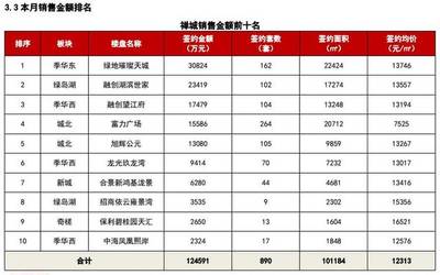 經(jīng)緯:2017年11月佛山房地產(chǎn)市場報(bào)告